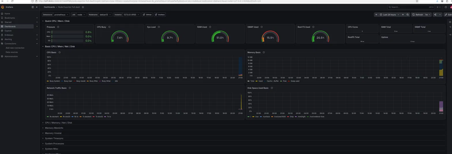 Grafana Node Exporter dashboard for the Debian VM