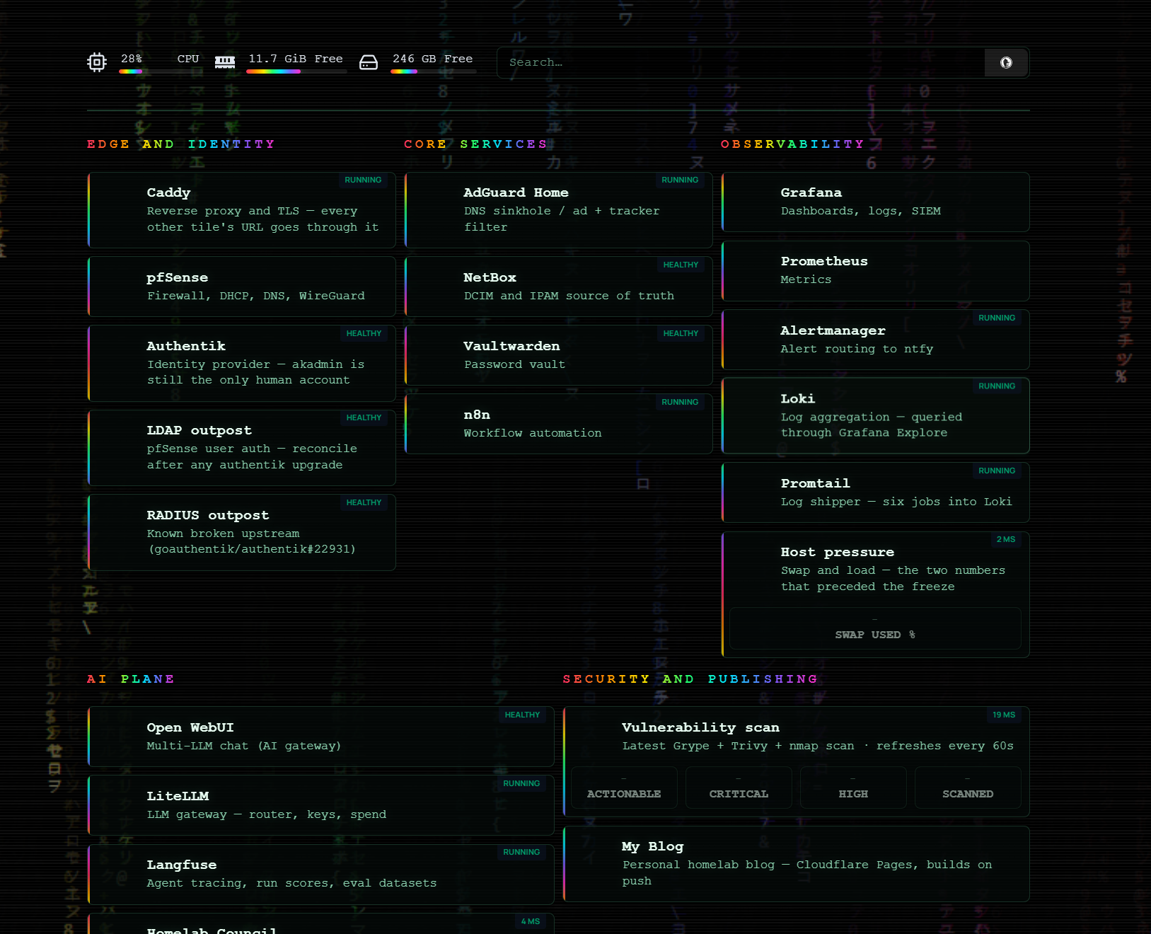 The homelab dashboard, regrouped by what fails together