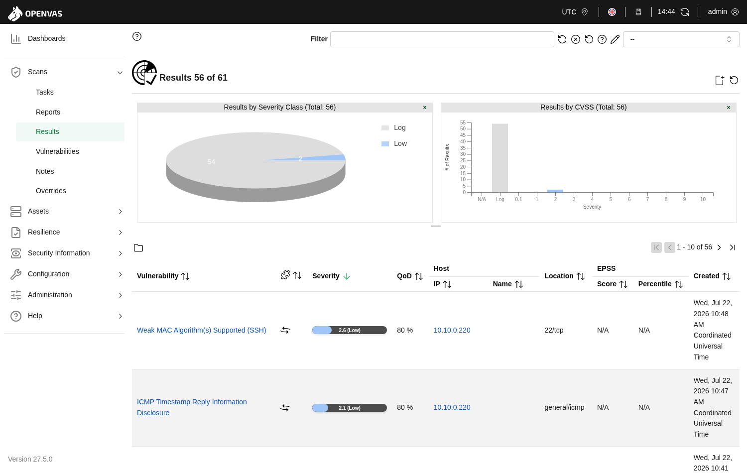 OpenVAS results page showing the first scan's findings by severity