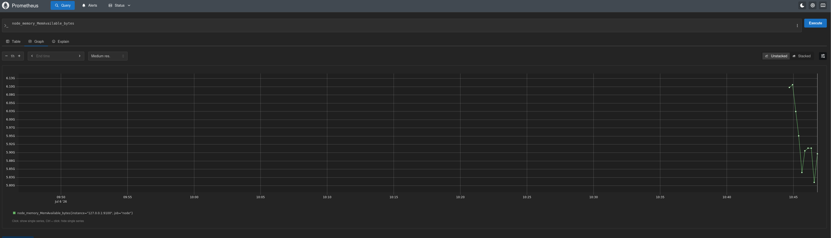 Querying node_memory_MemAvailable_bytes in the Prometheus expression browser