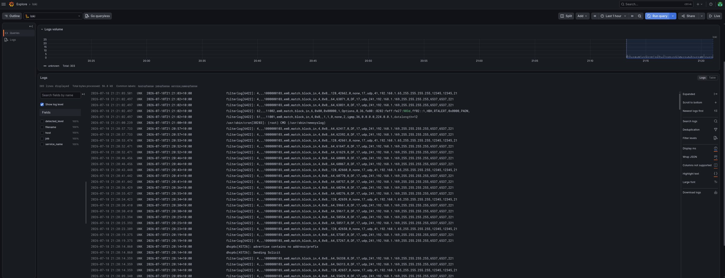 Grafana Explore showing pfSense firewall logs flowing through Loki, with a log-volume chart above