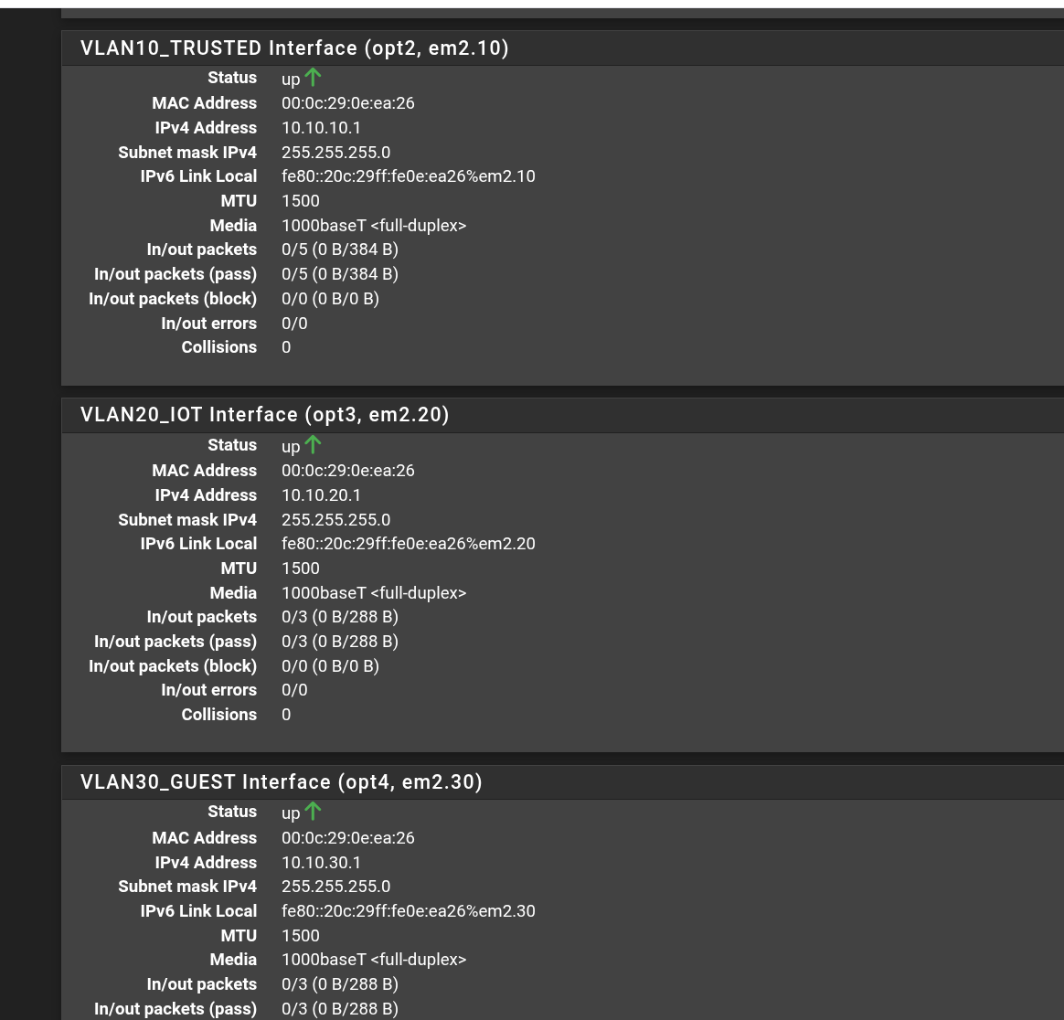 All three VLAN interfaces online at their gateway IPs on pfSense